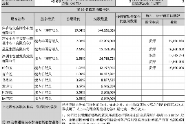 临夏临夏专业催债公司，专业催收